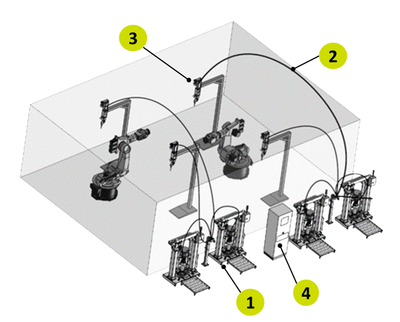 Gluing system picture