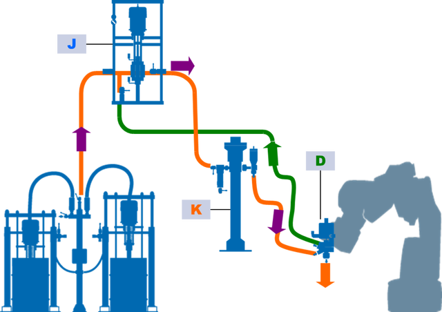 Recirculation loop for HV Spraying