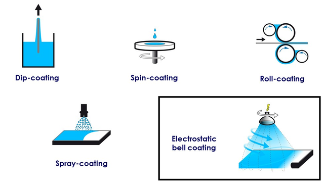 Process for SOLGEL Applications