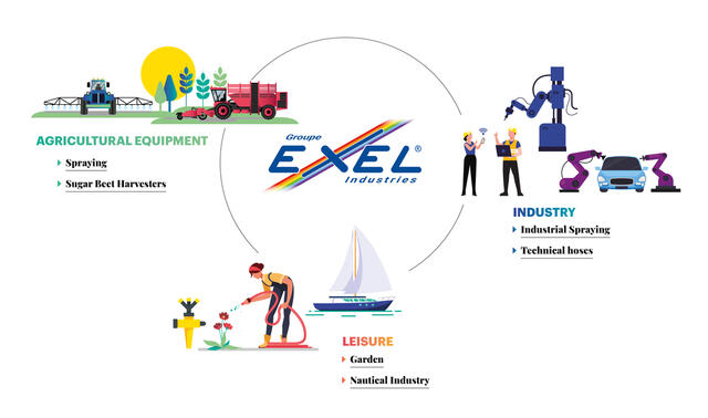 EXEL Industrie 3 main markets