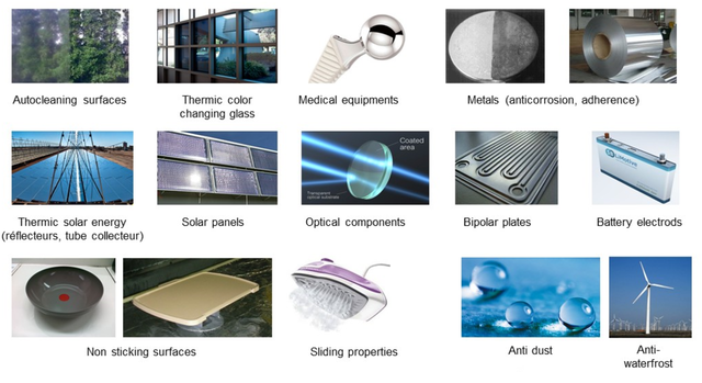 Various Applications for SOLGEL