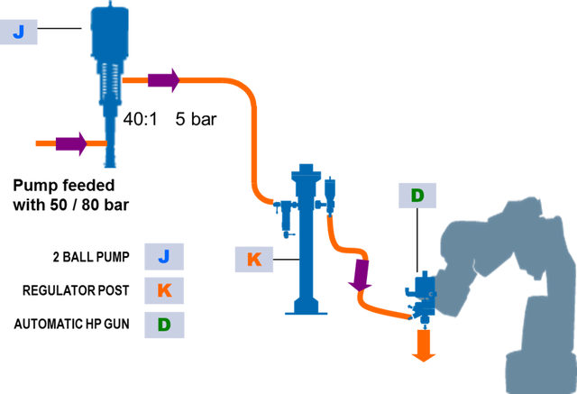 Basic dispensing system